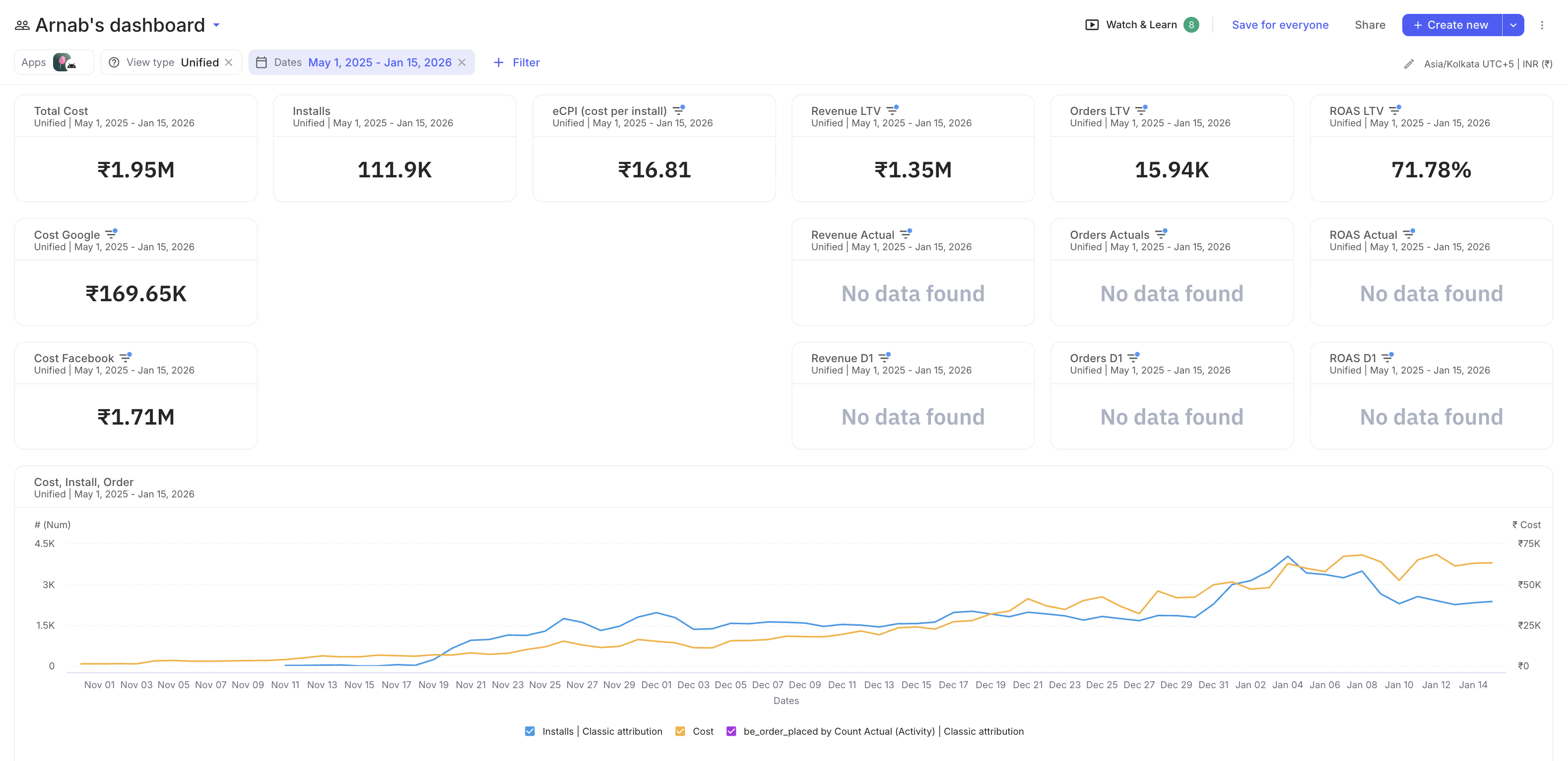 AppsFlyer unified dashboard: Total Cost, Installs, eCPI, Revenue LTV, Orders LTV, ROAS LTV (May 2025 to Jan 2026)