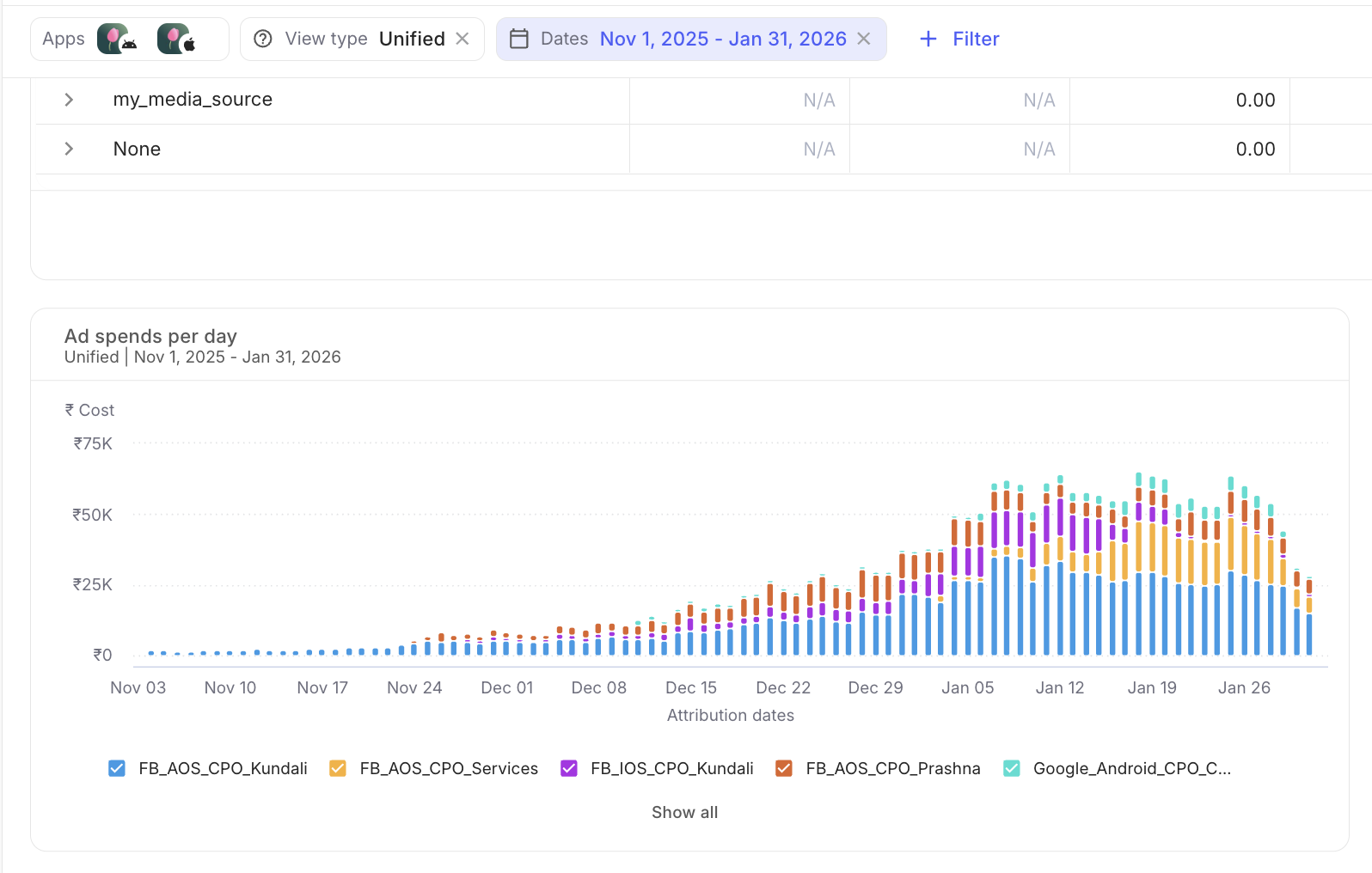 AppsFlyer: Ad spends per day stacked by campaign (Nov 2025 to Jan 2026)