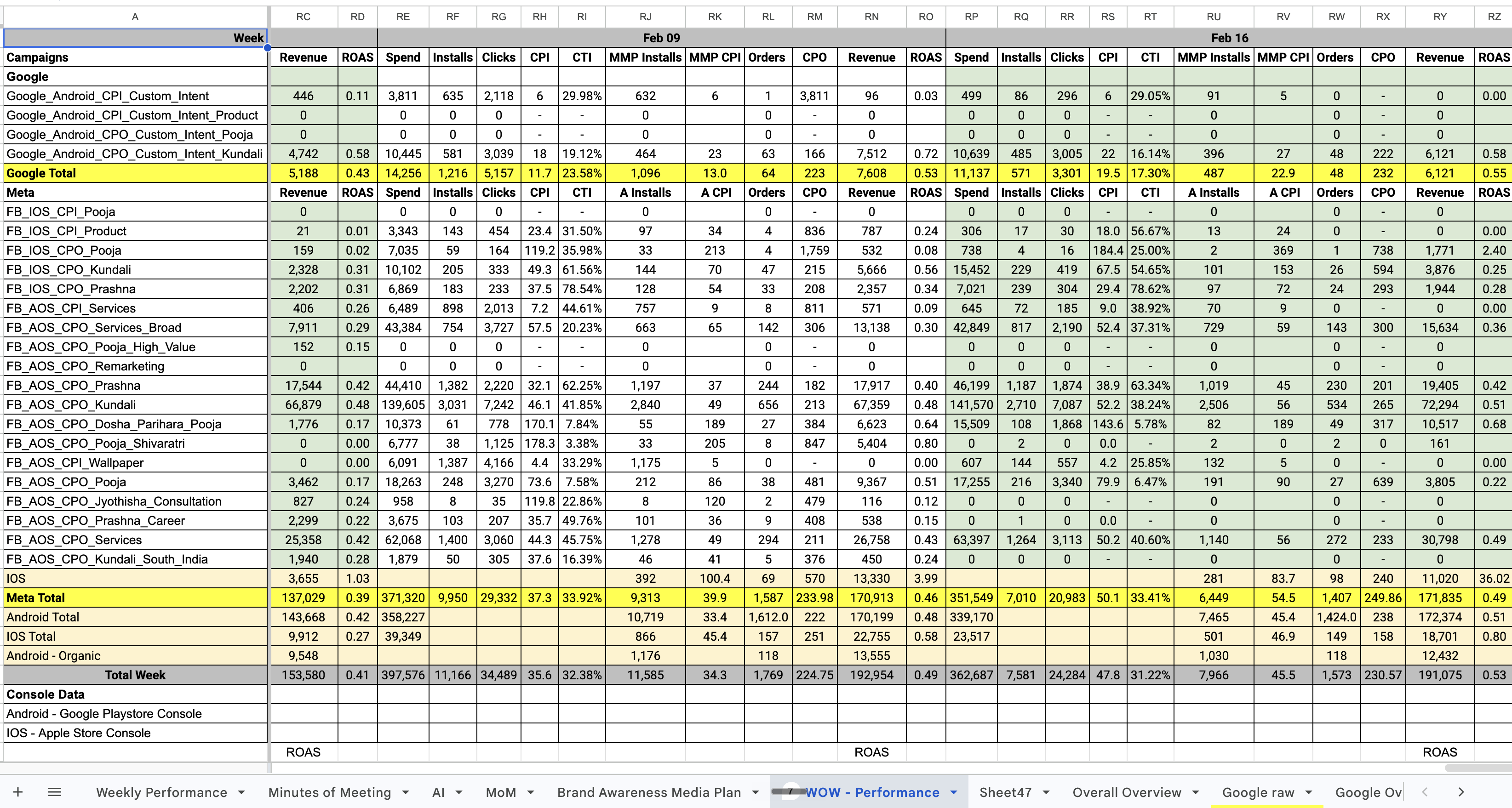 Internal Excel: week-over-week performance comparison across all active campaigns